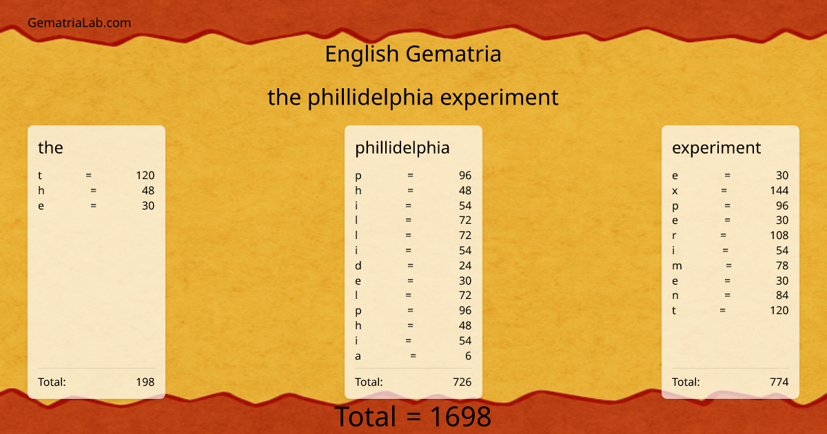 the phillidelphia experiment in english Gematria